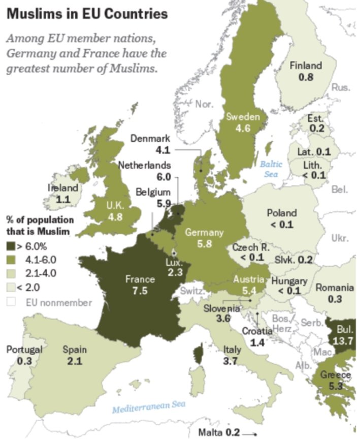 A future muslim Europe? Real and potential numbers versus perceptions